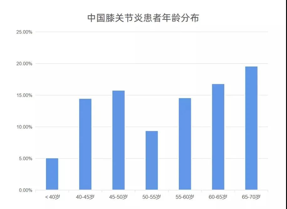 一半的致殘率！這個(gè)小毛病人人值得警惕！(圖1)