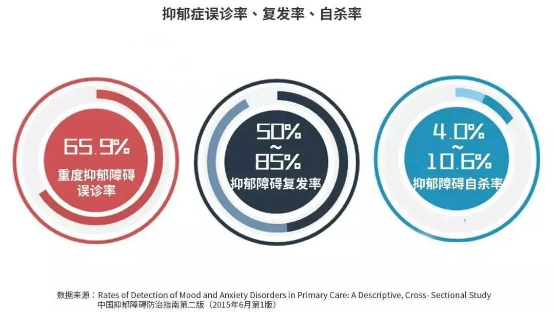 全球3.5億抑郁癥患者的新選擇：干細(xì)胞緩解重度抑郁癥！(圖2)