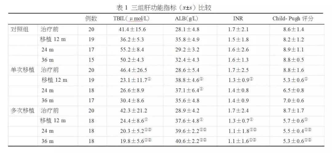 年僅43歲音樂人因它喪命，一發(fā)現(xiàn)就晚期，中年以后千萬要注意！(圖6)