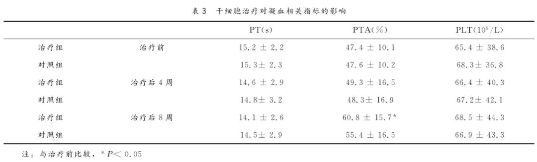 年僅43歲音樂人因它喪命，一發(fā)現(xiàn)就晚期，中年以后千萬要注意！(圖5)