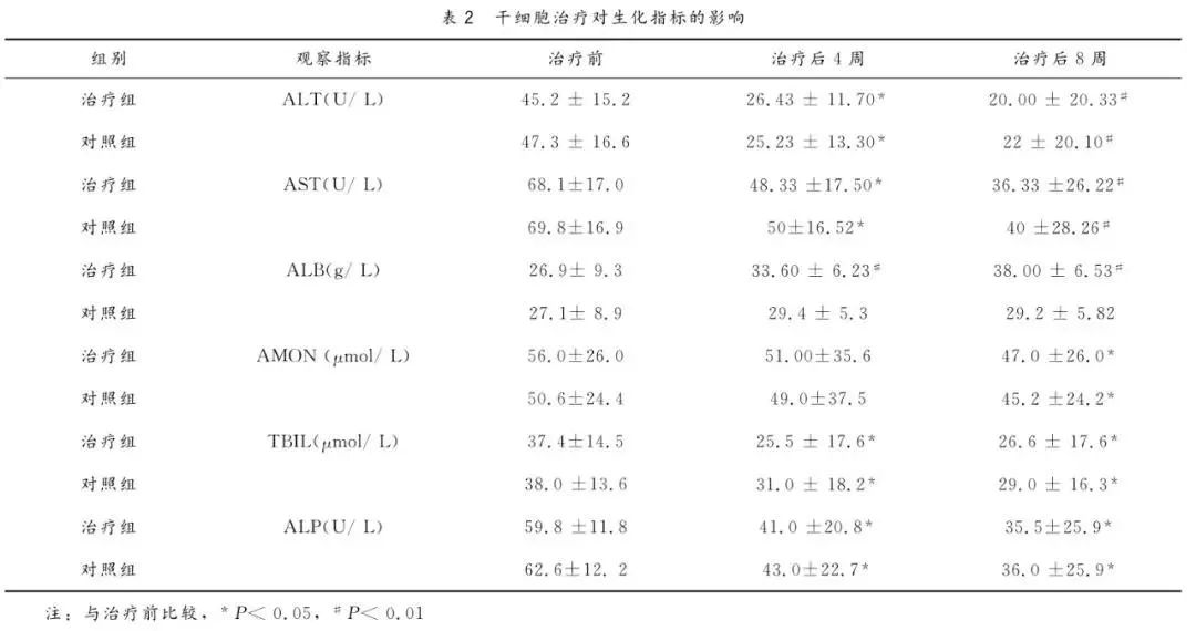 年僅43歲音樂人因它喪命，一發(fā)現(xiàn)就晚期，中年以后千萬要注意！(圖4)