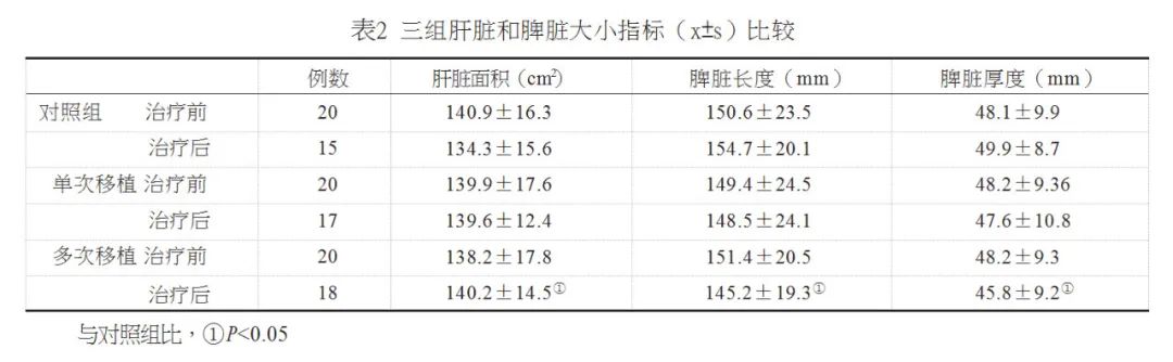 年僅43歲音樂人因它喪命，一發(fā)現(xiàn)就晚期，中年以后千萬要注意！(圖7)