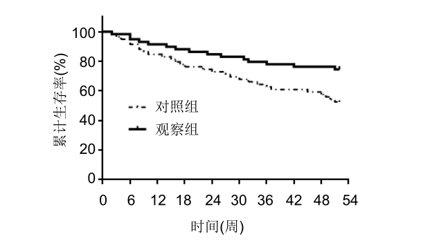 年僅43歲音樂人因它喪命，一發(fā)現(xiàn)就晚期，中年以后千萬要注意！(圖10)