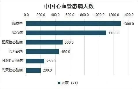 真實(shí)案例：上億個(gè)干細(xì)胞進(jìn)入心臟受損區(qū)域后，他的心臟病......(圖2)